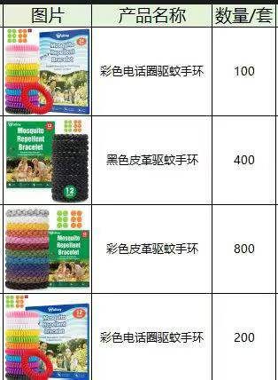 驱蚊手环1500盒，