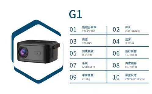 投影仪600套