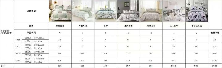 外贸三件套现货三千多