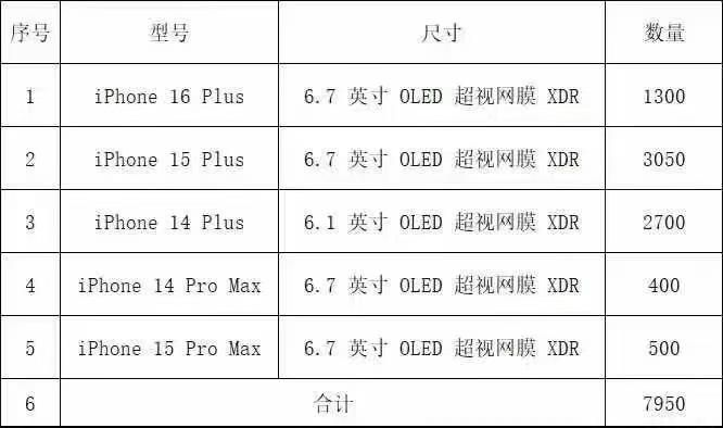 8000个 出外贸手
