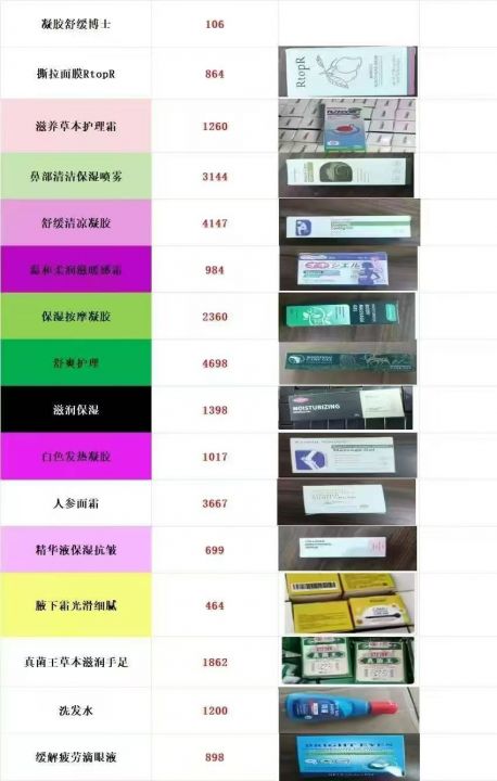 英文化妆品28000