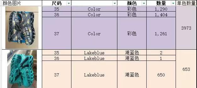 鞋子，码数35-37