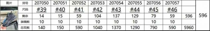 俄罗斯订单39-46