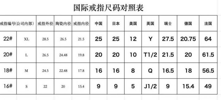 智能戒指，3000p