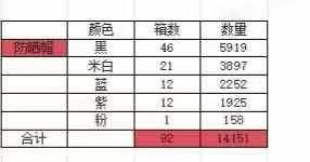 防晒帽，14000个