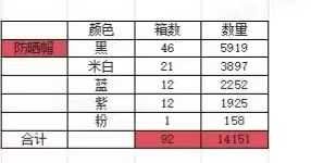 防晒帽，14000个
