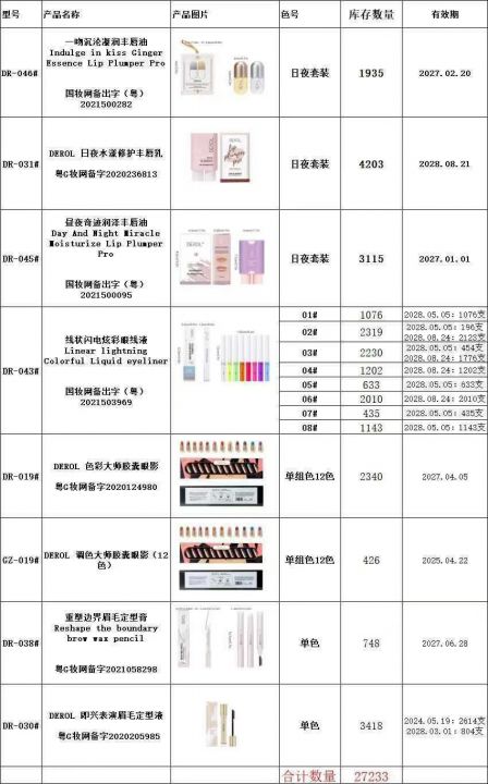 27000多个彩妆打