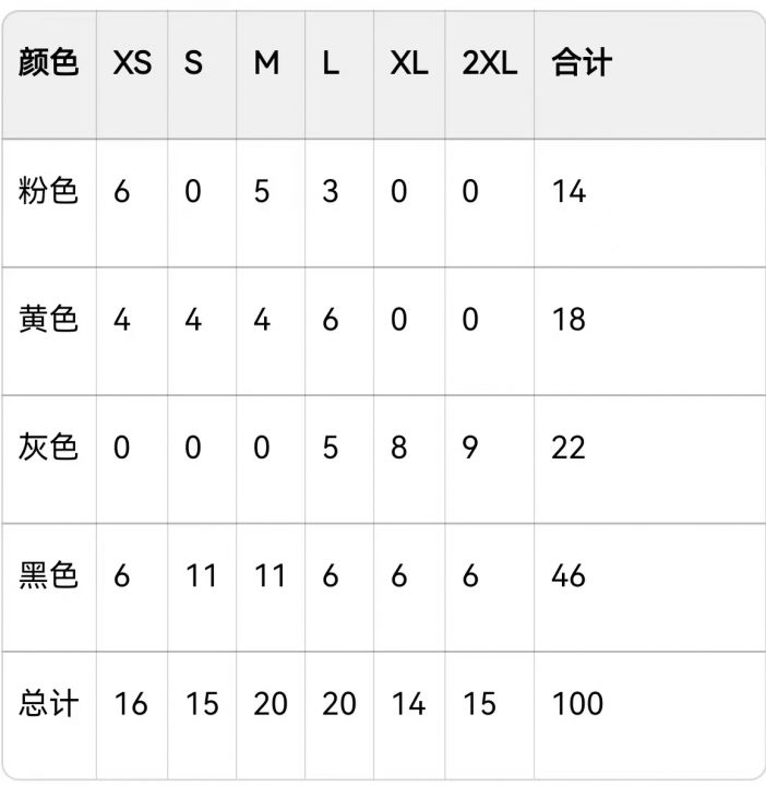 家阿童木棉服一份10