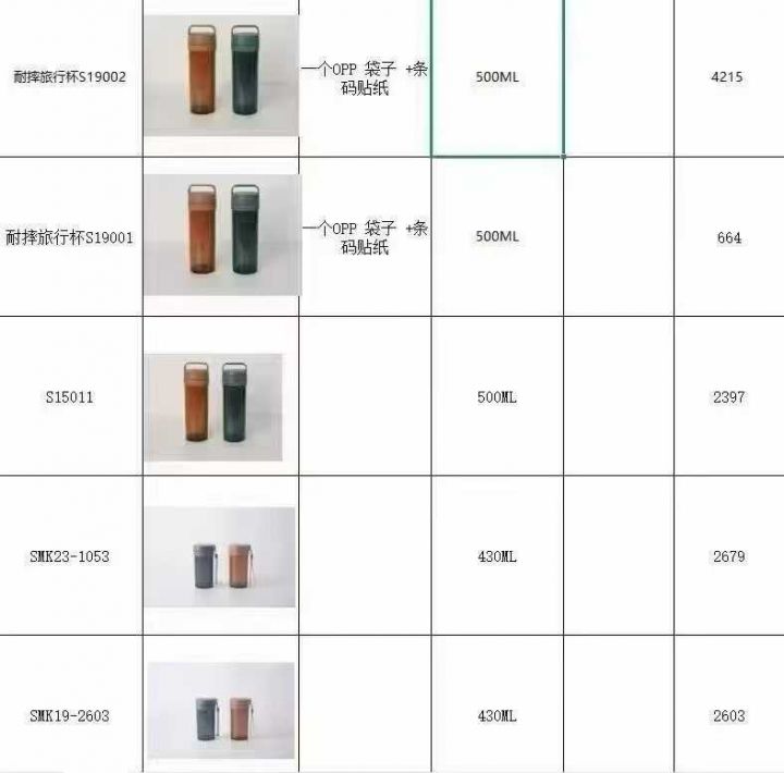 一万多个水杯一块多钱